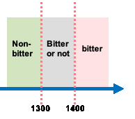 BPP-Tool
